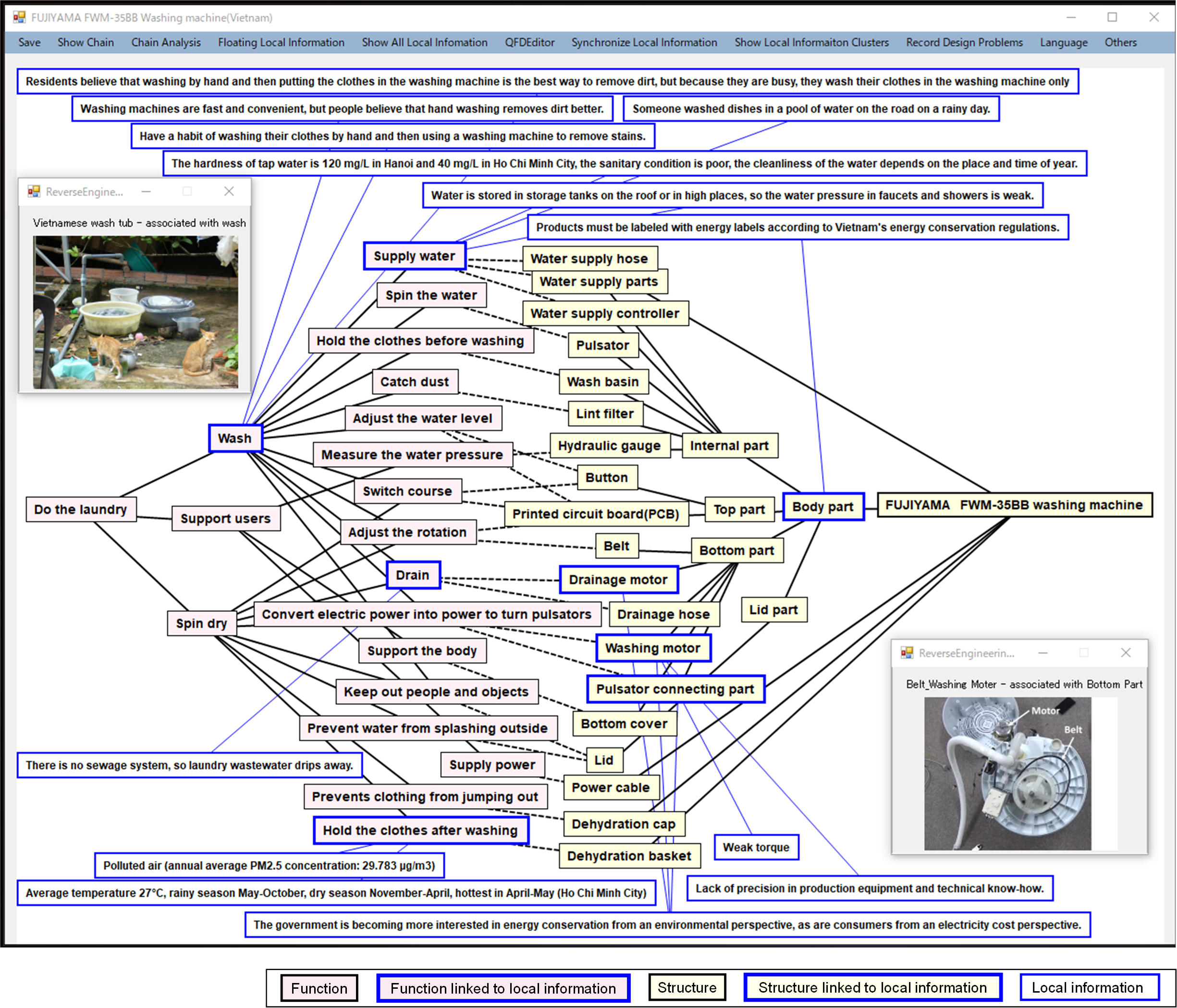 拡張機能構造マップを用いたデザイン支援システム
