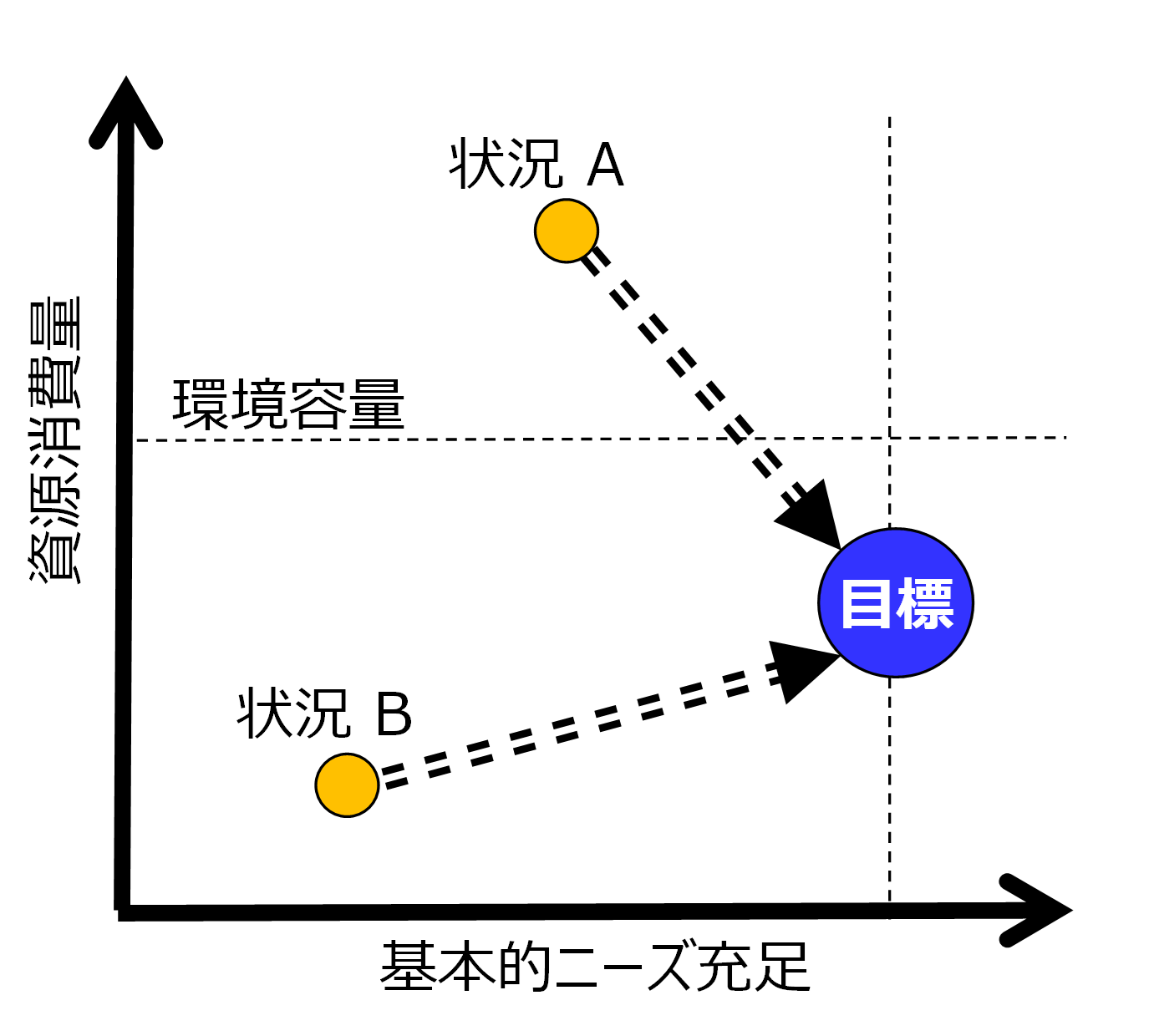 研究テーマの分類を示す概念図