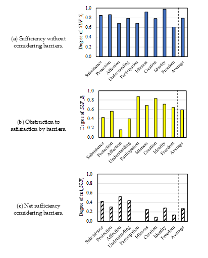大阪住民のニーズ充足度評価例
